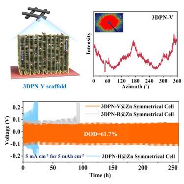 3D printing of low-tortuosity, vertically oriented anodes reconciling electronic/ionic kinetics for deep-cycling Zn batteries