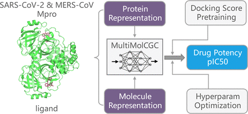 Robust Prediction of Protein-Ligand Binding Potency with Multi-modal Customized Gate Control.
