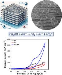 Synergistic MXene/TiN Nanocomposite as a Noble Metal Free Catalyst for Efficient Methanol Electro-Oxidation in Alkaline Fuel Cells