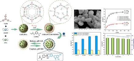 Covalent organic frameworks-based microspheres with precisely designed recognition sites for selective adsorption of luteolin