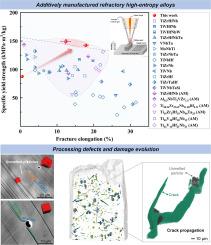 Processing defects and damage mechanisms in refractory high-entropy alloys additively manufactured via directed energy deposition