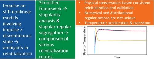 Reinitialization of a class of nonlinear systems under impulse inputs: treatment of impulse–discontinuous state products with a CSTR application