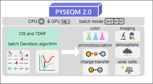 PYSEQM 2.0: Accelerated Semiempirical Excited-State Calculations on Graphical Processing Units