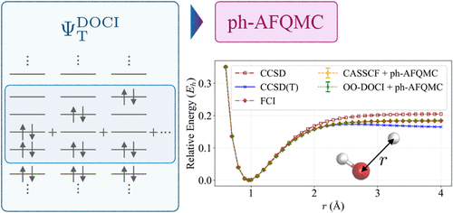 The Auxiliary-Field Quantum Monte Carlo Method with Seniority-Zero Trial Wave Function