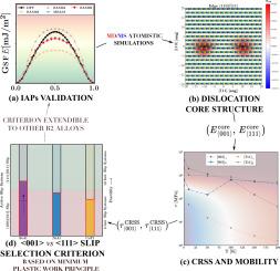 Atomistic simulations reveal slip selection in B2-type intermetallic alloys
