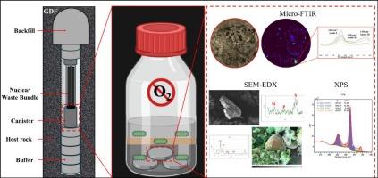 Assessing microbially influenced corrosion of titanium as novel canister material for geological disposal facilities
