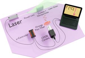 Low-cost CMOS-based luminescence lifetime imaging with oxygen, temperature and pH sensors