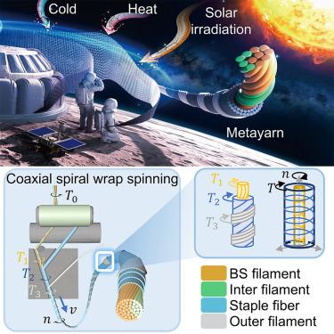 Hierarchical basalt metayarn for ergonomic protective space textiles