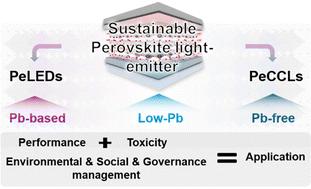 Sustainable perovskite light emitters
