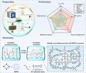 Hyperbranched polysiloxane junction points with dual roles in multi-crosslinked BT resin networks: Synergistic engineering of ultrahigh toughness, dielectric performance, and thermal stability