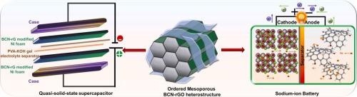 Ordered mesoporous borocarbonitride-reduced graphene oxide heterostructure for quasi solid-state supercapacitors and sodium-ion batteries