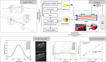 Highly sensitive TDLAS gas sensor based on a dual-curvature Herriott-type multi-pass gas cell