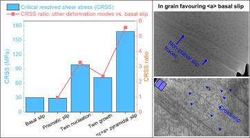 Plastic deformation mechanisms of Mg-5.2Li alloy single crystals along different orientations studied by micropillar compression