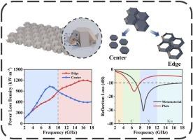 3D-Printing Metamaterials with A Quasi-Origami-Hive Structure for Broadband Microwave Absorption Base on Material-Structure Differentiated Strategy