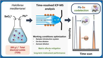 Expanding time-resolved ICP-MS capabilities for characterizing cells and biogenic nanoparticles in hypersaline media