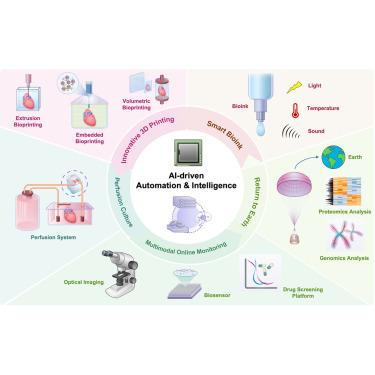 Biofabrication beyond Earth: Intelligent bioprinting for space medicine