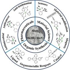 Synthesis and application of organostibines