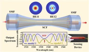 Enhanced VOCs and Humidity Detection via DTP-Regulated and Surface-Modified Tapered Seven-Core Fiber Sensors