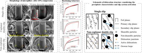 Deformation mechanisms of Al alloys containing shearable/non-shearable L12 precipitates: A comparative study under varied slip system activations