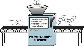 The interplay of antiaromaticity and diradical character in diarenoindacenes and diindenoarenes