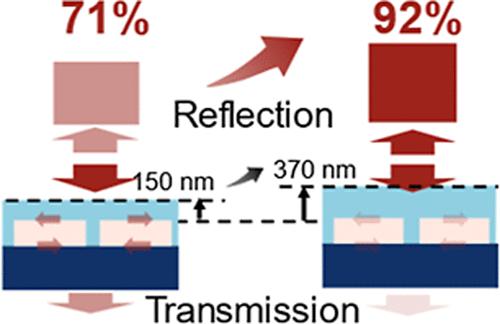Advanced Pixel Engineering for High-Resolution Spatial Light Modulators Based on Liquid Crystal on Silicon Technology