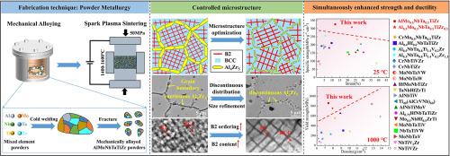 Simultaneously enhancing strength and plasticity in AlMoNbTaTiZr refractory high-entropy alloys via powder metallurgy