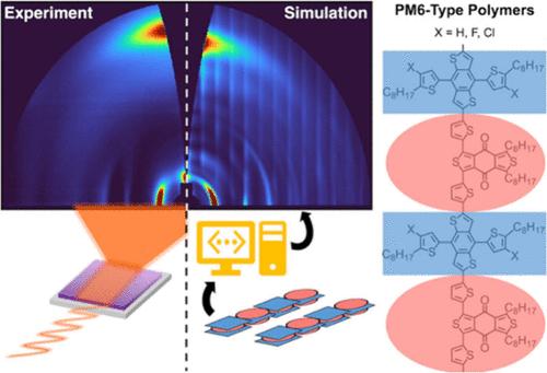 Deciphering the Structure of PM6-Type Conjugated Polymer Aggregates in Solution and Film
