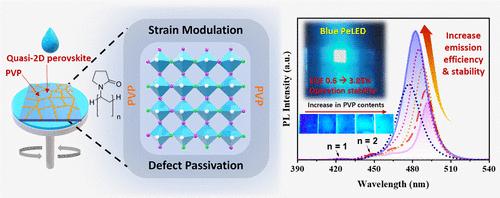 Enhanced Emission Efficiency and Stability of Blue-Emitting Quasi-2D Perovskites via Strain-Modulating Lewis Base Addition