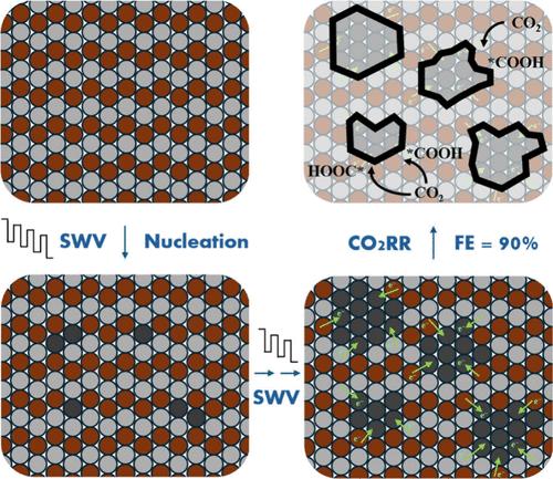 Enhanced Zn/ZnO Heterointerfaces via Pulsed-Potential Electrochemical Reconstruction for Highly Selective CO2 Reduction