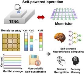 Fully self-powered memristor crossbar array with pressure-driven multilevel switching and pattern encoding