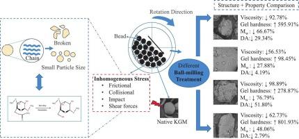Distinct viscosity and gel hardness obtained by ball-milled konjac flour: Insights into physicochemical properties, structure and gel properties