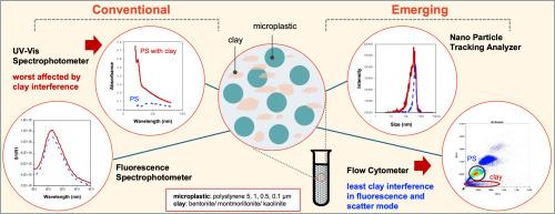 Performance of Analytical Techniques for Microplastic and Nanoplastic Quantification in the Presence of Clay
