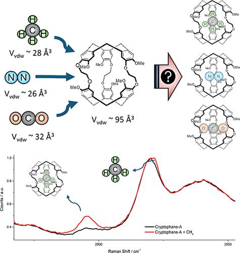 Rethinking Cryptophane-A for Methane Gas Sensing: Cross-Sensitivity to N2 and CO2 at Ambient Conditions