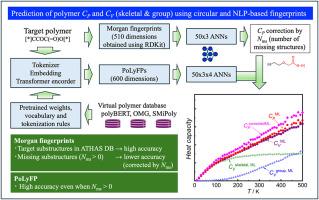 Machine learning prediction of heat capacity of polymers as a function of temperature