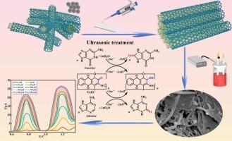Electrodeposition of alizarin red S on β-cyclodextrin-modified MWCNTs for the simultaneous detection of guanine and adenine in soybean