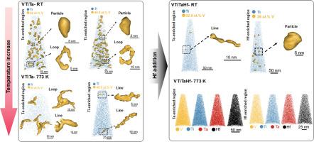 Microstructural evolution under irradiation in V-Ti-Ta-(Hf) refractory high-entropy alloys: Temperature effects revealed by atom probe tomography