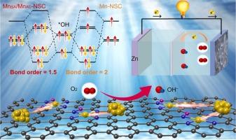 Regulating spin configuration of Mn single atoms/Mn atomic clusters catalysts for high-performance zinc-air batteries