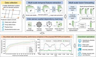 Multi-Scale Spatio-Temporal Graph Neural Network for Enhanced Water Demand Forecasting