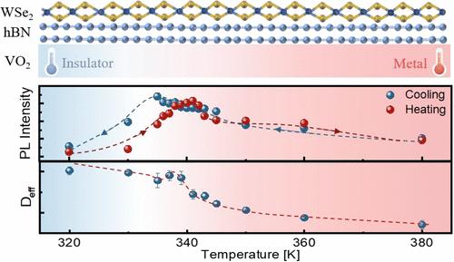 Phase Transition Engineering for Exciton Dynamics in Atomically Thin Semiconductors