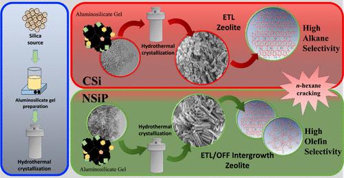 Rational Design of a Novel ETL/OFF Intergrowth Zeolite Using Renewable Silica Resources for Catalytic Cracking of n-Hexane