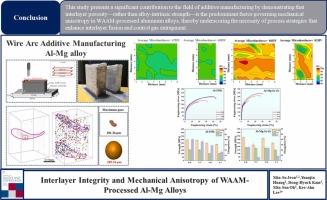 Interlayer Integrity and Mechanical Anisotropy of WAAM-Processed Al-Mg Alloys