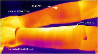 Biocompatible passive radiative cooling rapid-curing fiberglass casts