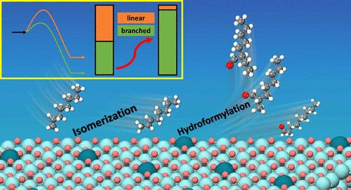 Branched Regioselectivity in the Heterogeneous Hydroformylation of Terminal Olefins: A “Two-Step Process” Method and Kinetic Optimization