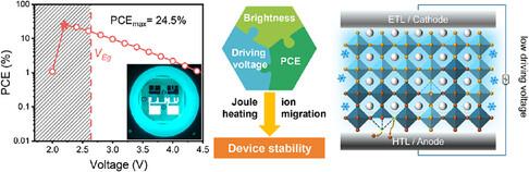 Stable Sky-Blue Perovskite LEDs Achieved by Efficient Sub-Bandgap Emission With 24.5% PCE