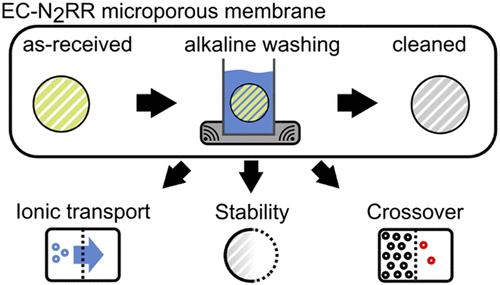 Preparation and Comparative Evaluation of Membrane Separators for Aqueous Electrochemical Nitrogen Reduction Reaction Measurements