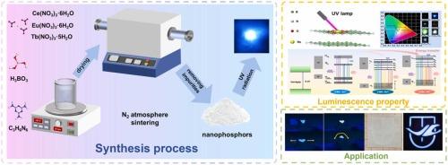 Tunable color emission of boron nitride nanophosphors enabled by rare earth ions doping towards flexible luminescence application
