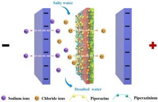 Ultrathin asymmetric porous anion exchange membranes for high-efficiency electrodialysis desalination