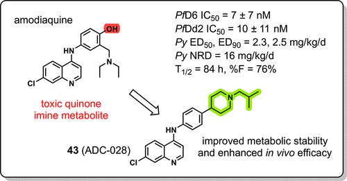 Discovery of Amodiachins, a Novel Class of 4-Aminoquinoline Antimalarials Active against Multidrug-Resistant Plasmodium falciparum