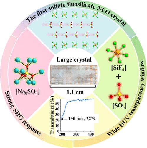 Na6(SO4)2SiF6: A Stable Sulfate Fluosilicate with Wide Deep-Ultraviolet Transparency Window and Strong Second-Harmonic Generation Response