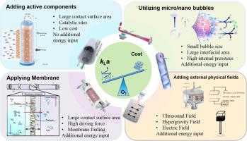 Intensification of ozone gas/liquid mass transfer and ozonation efficiency: a critical review